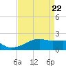 Marsh Island tide chart for Tuesday, April 22, 2025