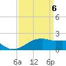 Marsh Island tide chart for Sunday, April 6, 2025