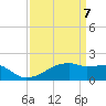 Marsh Island tide chart for Monday, April 7, 2025