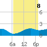 Marsh Island tide chart for Tuesday, April 8, 2025