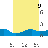 Marsh Island tide chart for Wednesday, April 9, 2025
