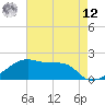 Marsh Island tide chart for Monday, May 12, 2025