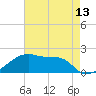 Marsh Island tide chart for Tuesday, May 13, 2025