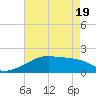 Marsh Island tide chart for Monday, May 19, 2025