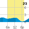 Marsh Island tide chart for Friday, May 23, 2025