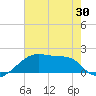 Marsh Island tide chart for Friday, May 30, 2025
