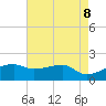 Marsh Island tide chart for Thursday, May 8, 2025