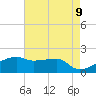 Marsh Island tide chart for Friday, May 9, 2025
