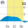 Marsh Island tide chart for Wednesday, June 11, 2025