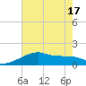 Marsh Island tide chart for Tuesday, June 17, 2025