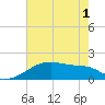 Marsh Island tide chart for Sunday, June 1, 2025