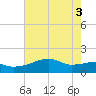 Marsh Island tide chart for Tuesday, June 3, 2025