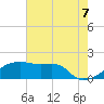 Marsh Island tide chart for Saturday, June 7, 2025