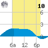 Marsh Island tide chart for Thursday, July 10, 2025