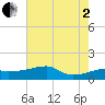 Marsh Island tide chart for Wednesday, July 2, 2025