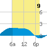 Marsh Island tide chart for Wednesday, July 9, 2025