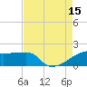 Marsh Island tide chart for Friday, August 15, 2025