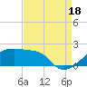 Marsh Island tide chart for Monday, August 18, 2025