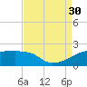 Marsh Island tide chart for Saturday, August 30, 2025