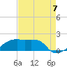 Marsh Island tide chart for Thursday, August 7, 2025