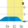 Marsh Island tide chart for Friday, August 8, 2025
