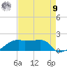 Marsh Island tide chart for Saturday, August 9, 2025