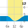 Marsh Island tide chart for Friday, September 12, 2025