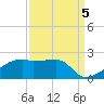 Marsh Island tide chart for Friday, September 5, 2025