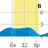 Marsh Island tide chart for Saturday, September 6, 2025