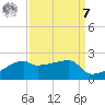 Marsh Island tide chart for Sunday, September 7, 2025