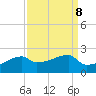 Marsh Island tide chart for Monday, September 8, 2025