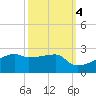 Marsh Island tide chart for Saturday, October 4, 2025