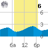 Marsh Island tide chart for Monday, October 6, 2025