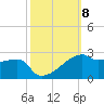 Marsh Island tide chart for Wednesday, October 8, 2025