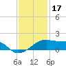 Marsh Island tide chart for Wednesday, December 17, 2025