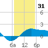 Marsh Island tide chart for Wednesday, December 31, 2025