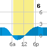 Marsh Island tide chart for Saturday, December 6, 2025