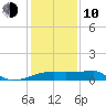 Marsh Island tide chart for Saturday, January 10, 2026