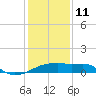 Marsh Island tide chart for Sunday, January 11, 2026