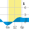 Marsh Island tide chart for Thursday, January 1, 2026
