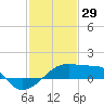 Marsh Island tide chart for Thursday, January 29, 2026