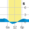 Marsh Island tide chart for Tuesday, January 6, 2026