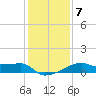 Marsh Island tide chart for Wednesday, January 7, 2026