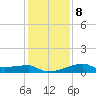 Marsh Island tide chart for Thursday, January 8, 2026