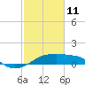 Marsh Island tide chart for Wednesday, February 11, 2026