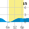Marsh Island tide chart for Sunday, March 15, 2026