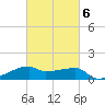 Marsh Island tide chart for Friday, March 6, 2026