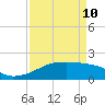 Marsh Island tide chart for Friday, April 10, 2026