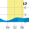 Marsh Island tide chart for Sunday, April 12, 2026