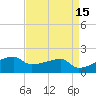 Marsh Island tide chart for Wednesday, April 15, 2026